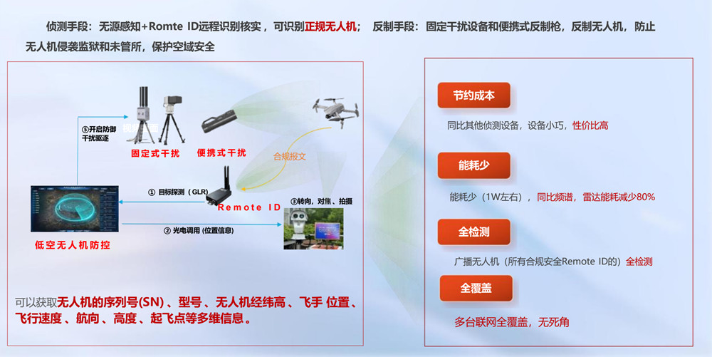 无人机反制-A.jpg