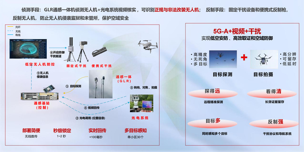 无人机反制-B.jpg