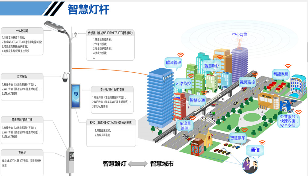 智慧灯杆介绍.jpg