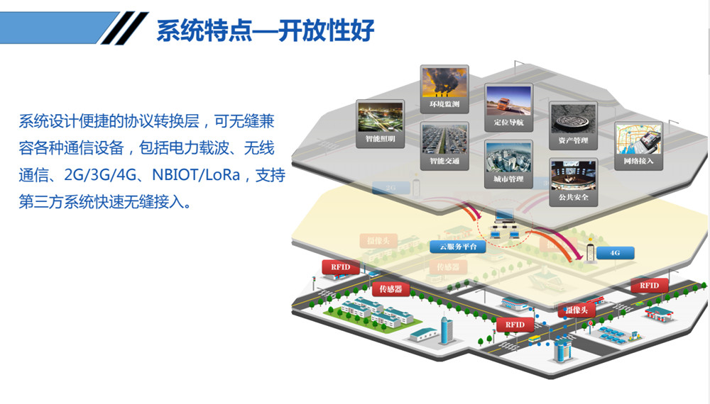 智慧灯杆系统特点开放性.jpg